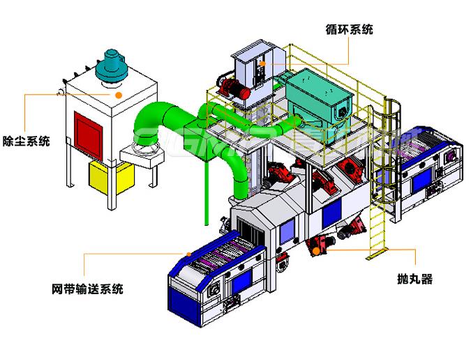 網(wǎng)帶通過(guò)式拋丸機(jī)